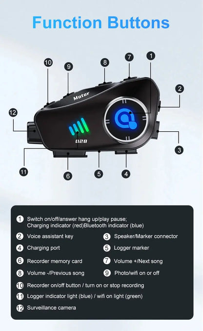 Camera Recorder Intercom AJAM