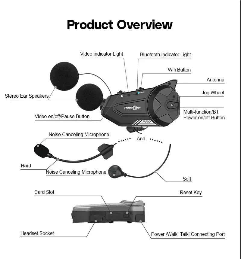 Intercom with Integrated Camera AJAM